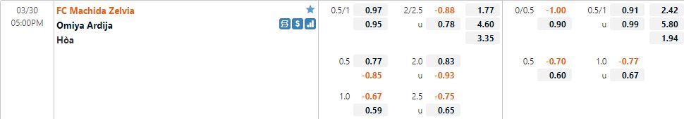 Machida Zelvia vs Omiya Ardija
