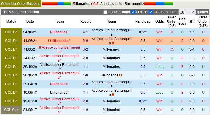 Millonarios vs Atletico Junior