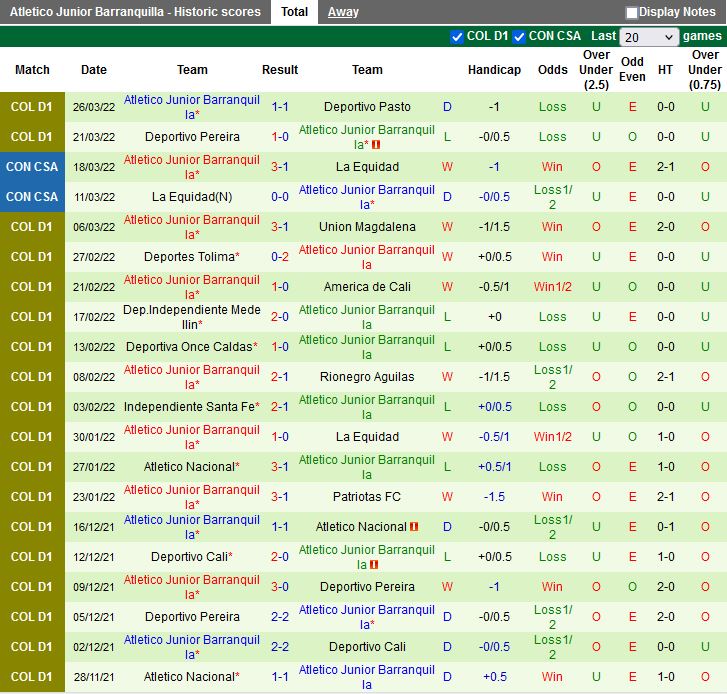 Millonarios vs Atletico Junior