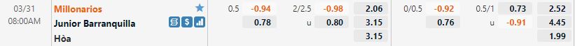 Millonarios vs Atletico Junior