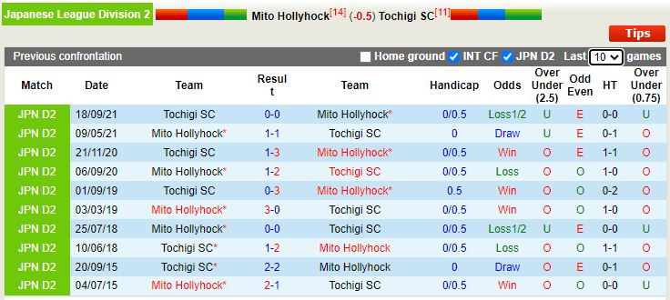 Mito Hollyhock vs Tochigi