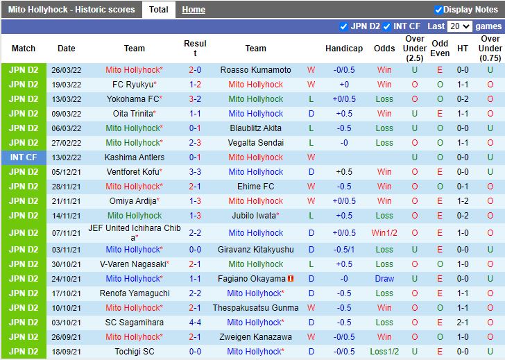 Mito Hollyhock vs Tochigi