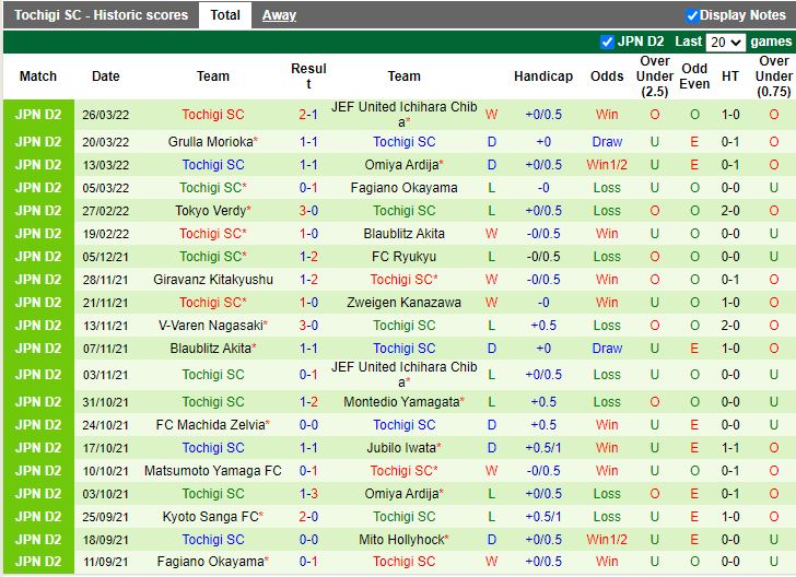 Mito Hollyhock vs Tochigi