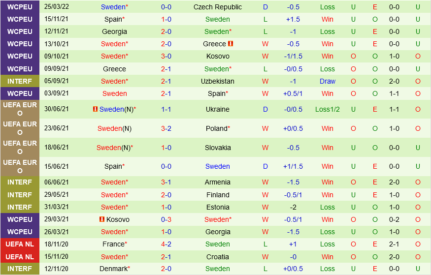 Ba Lan vs Thụy Điển Ba Lan vs Thụy Điển