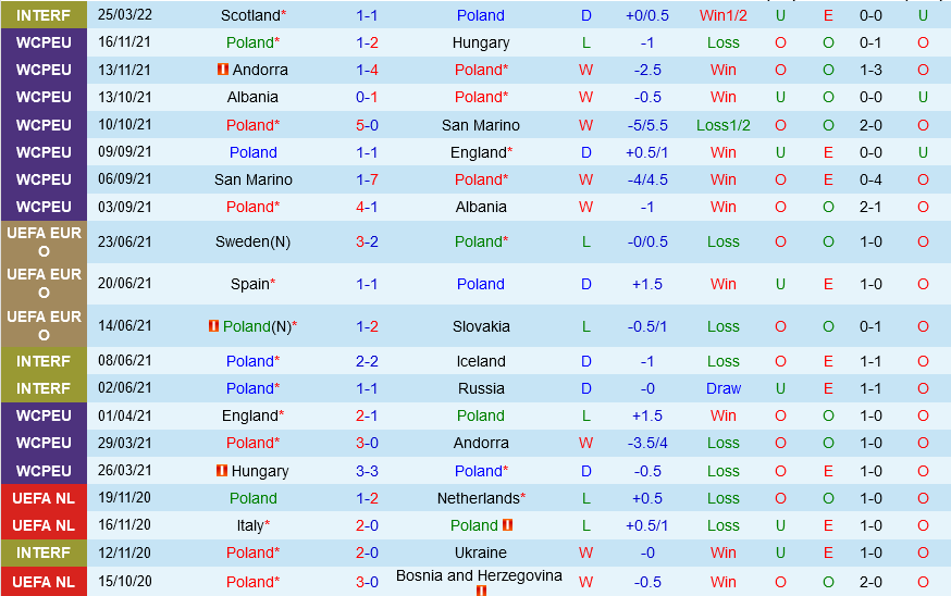 Ba Lan vs Thụy Điển Ba Lan vs Thụy Điển
