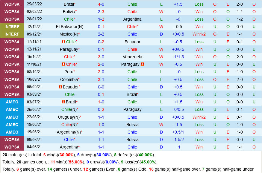 Chile vs Uruguay Chile vs Uruguay