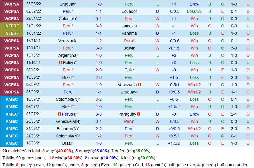 Peru vs Paraguay Peru vs Paraguay