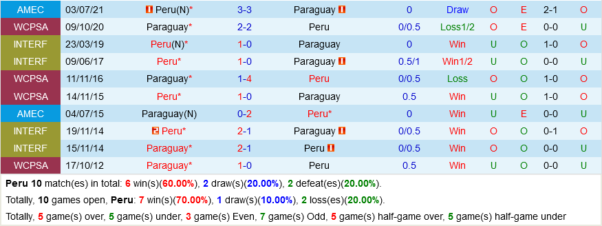 Peru vs Paraguay Peru vs Paraguay