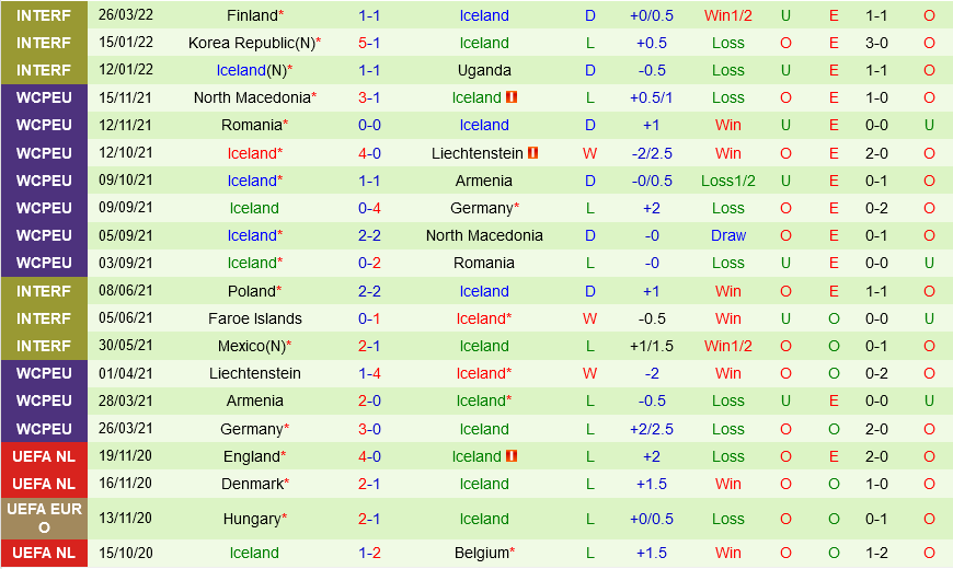 Tây Ban Nha vs Iceland Tây Ban Nha vs Iceland