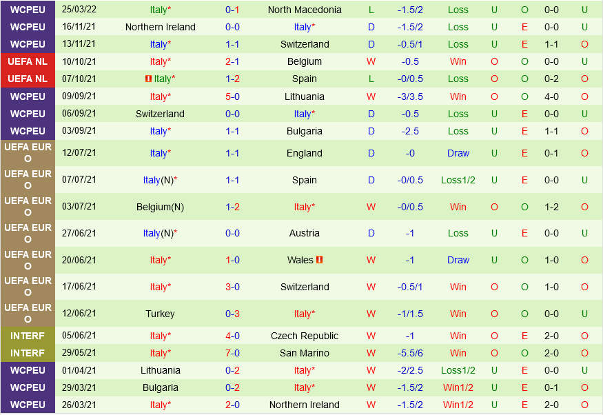Thổ Nhĩ Kỳ vs Italia Thổ Nhĩ Kỳ vs Italia