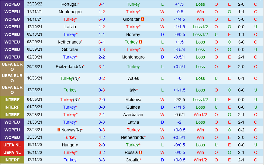 Thổ Nhĩ Kỳ vs Italia Thổ Nhĩ Kỳ vs Italia