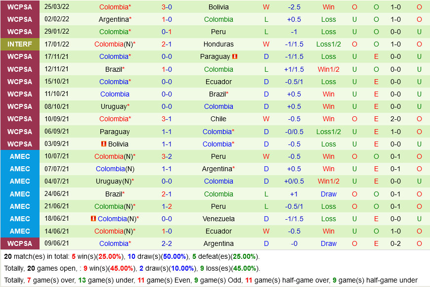 Venezuela vs Colombia Venezuela vs Colombia