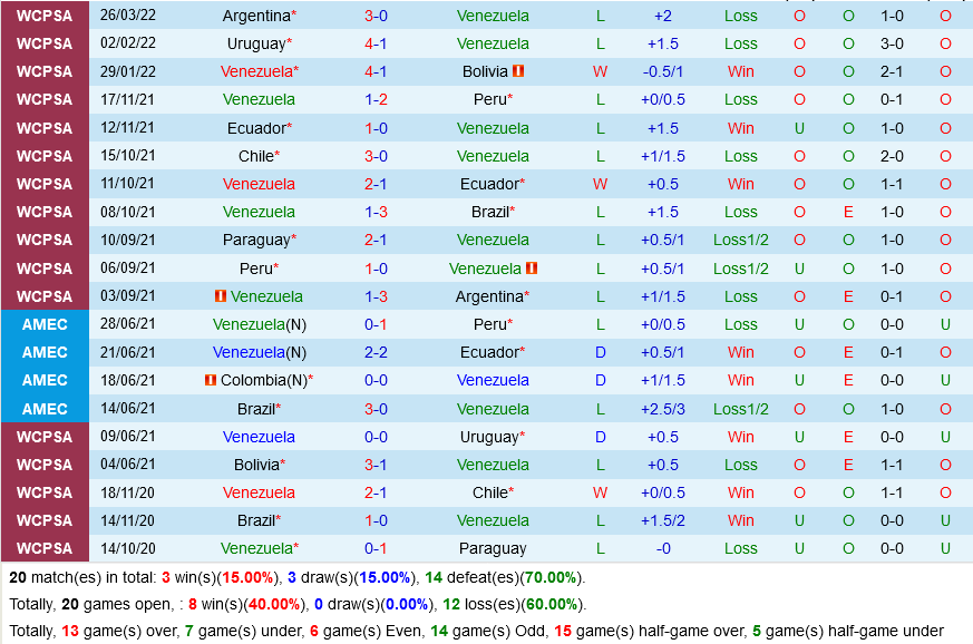 Venezuela vs Colombia Venezuela vs Colombia