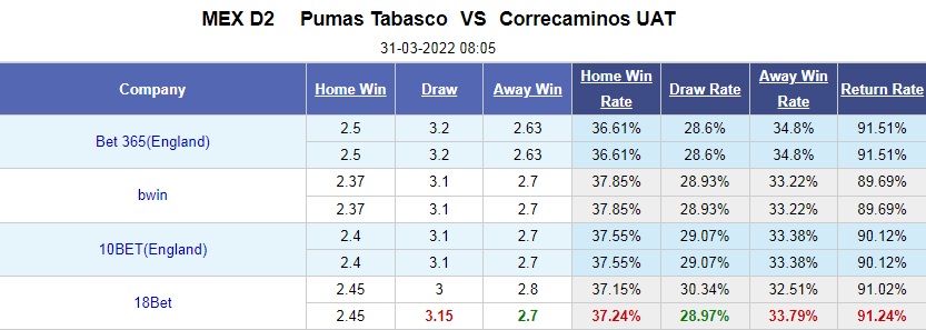 Nhận định Pumas Tabasco vs Correcaminos 8h05 ngày 313 (Hạng 2 Mexico 202122) hình ảnh gốc 2
