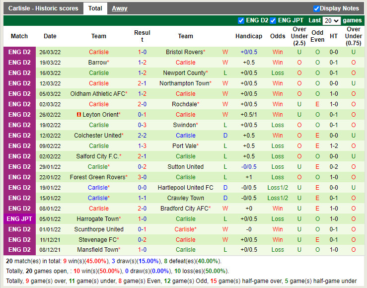 Nhận định soi kèo Rochdale vs Carlisle Hạng 4 Anh 202122 hình ảnh