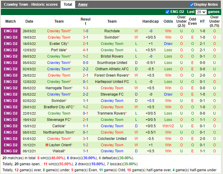 Nhận định soi kèo Salford vs Crawley Hạng 4 Anh 202122 hình ảnh