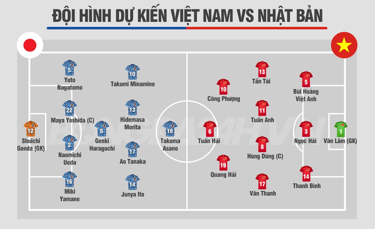 Nhận định Việt Nam vs Nhật Bản
