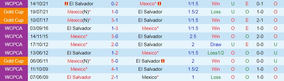 Mexico vs El Salvador