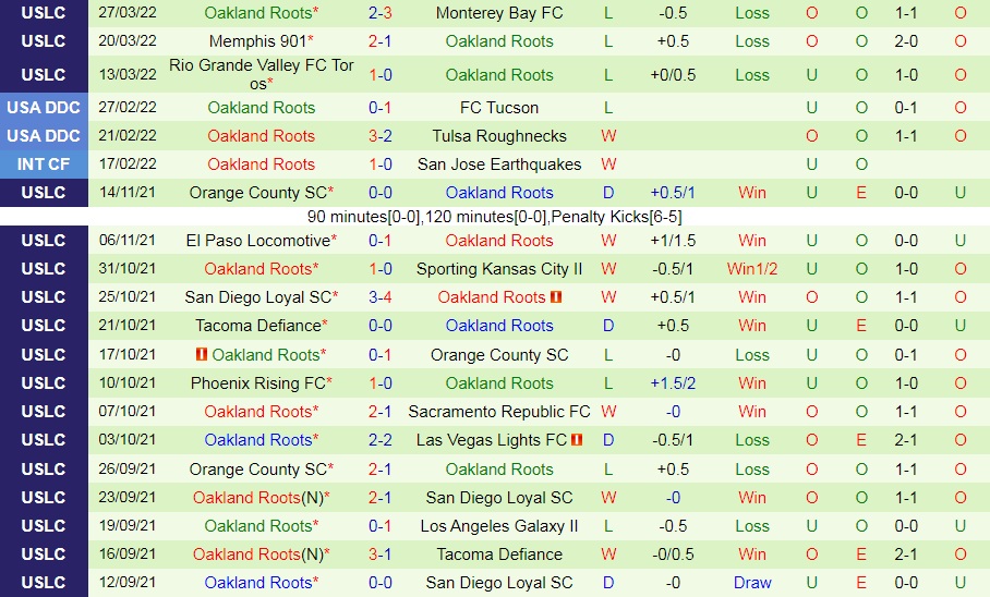 New Mexico vs Oakland Roots
