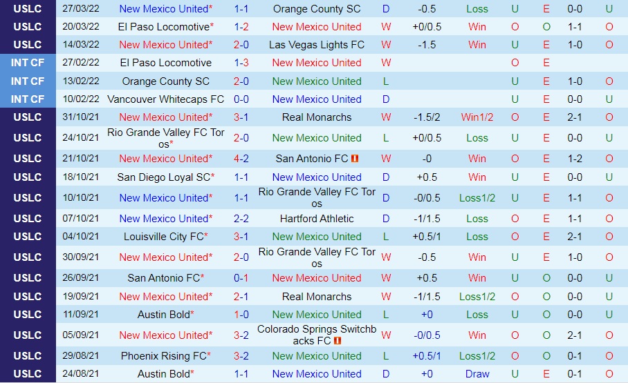 New Mexico vs Oakland Roots
