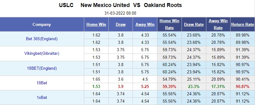 New Mexico vs Oakland Roots