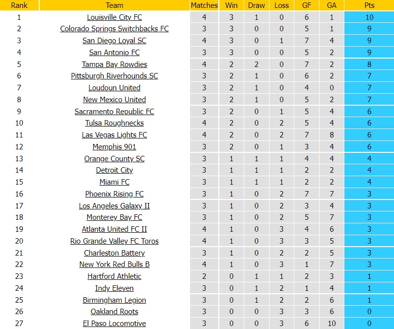 New Mexico vs Oakland Roots