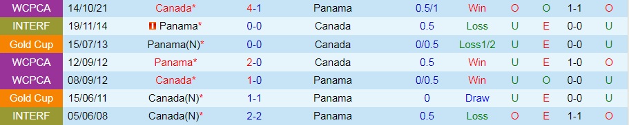Panama vs Canada