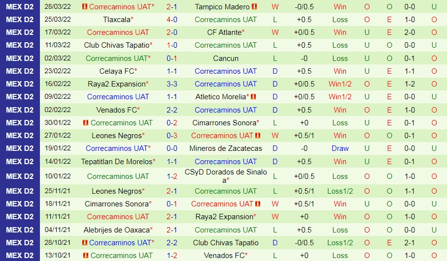 Nhận định Pumas Tabasco vs Correcaminos 8h05 ngày 313 (Hạng 2 Mexico 202122) hình ảnh gốc 2