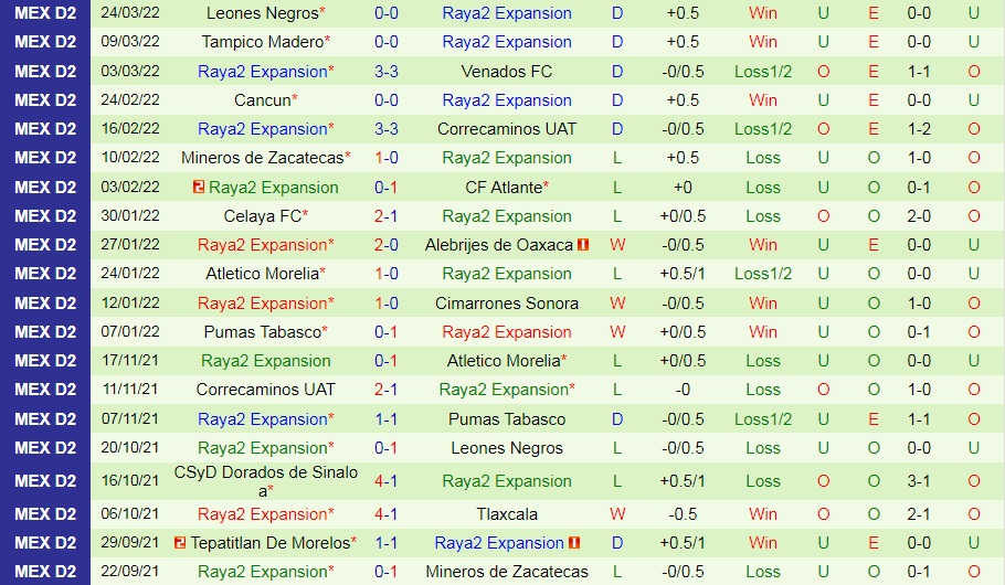 Tlaxcala vs Raya2 Expansion
