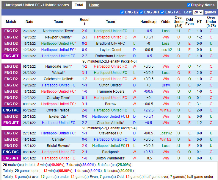 Hartlepool vs Mansfield