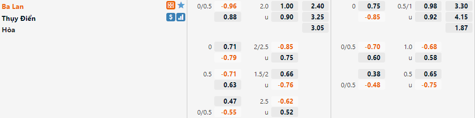 Ba Lan vs Thụy Điển Ba Lan vs Thụy Điển
