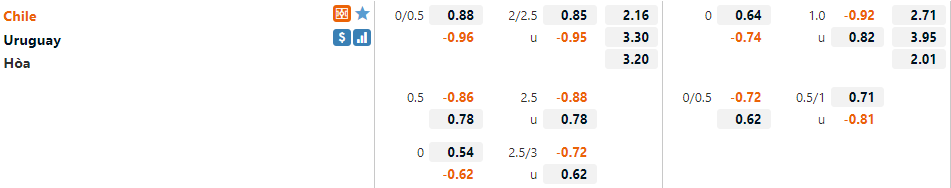 Chile vs Uruguay Chile vs Uruguay