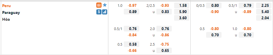 Peru vs Paraguay Peru vs Paraguay