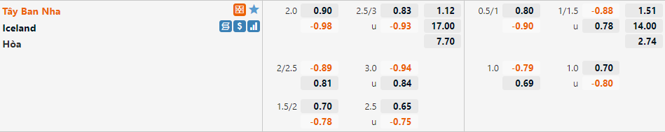 Tây Ban Nha vs Iceland Tây Ban Nha vs Iceland