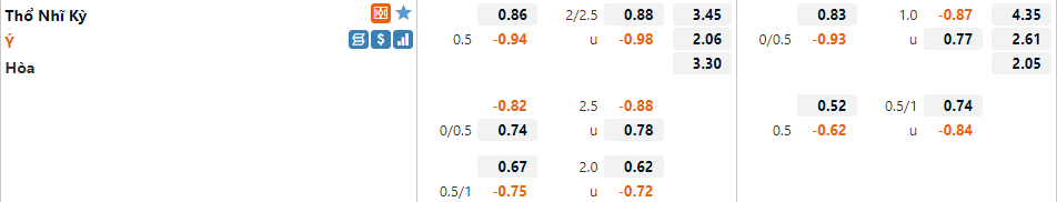 Thổ Nhĩ Kỳ vs Italia Thổ Nhĩ Kỳ vs Italia