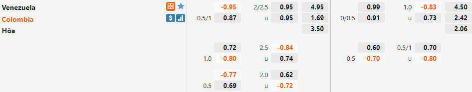 Venezuela vs Colombia Venezuela vs Colombia