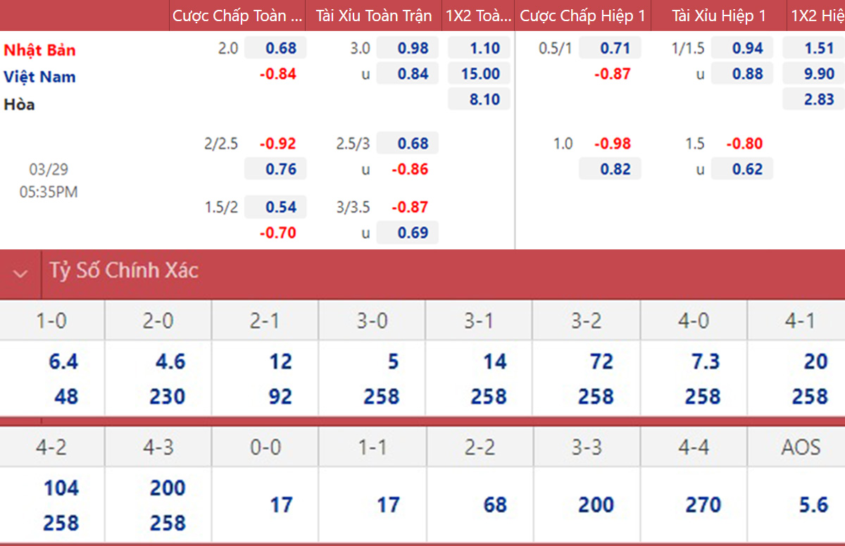 Nhận định Việt Nam vs Nhật Bản