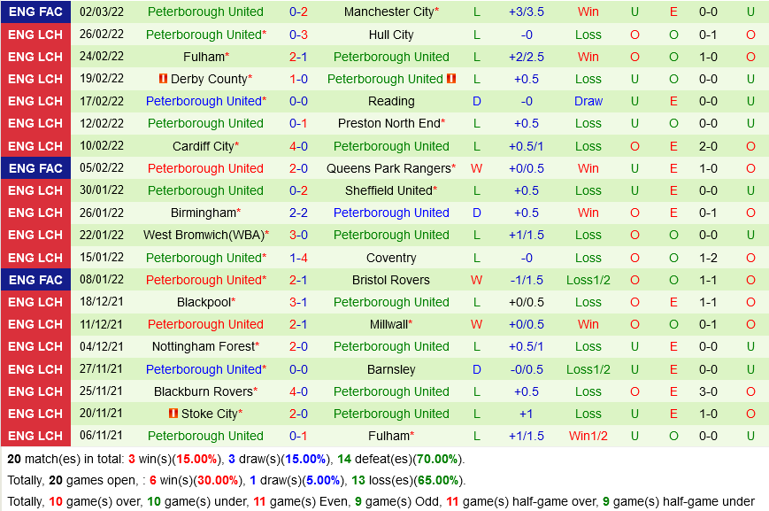 Huddersfield VS Peterborough Huddersfield VS Peterborough