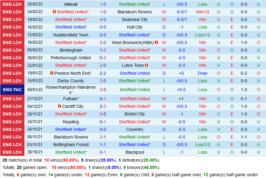Sheffield United VS Nottingham