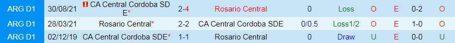 Central Cordoba vs Rosario Central