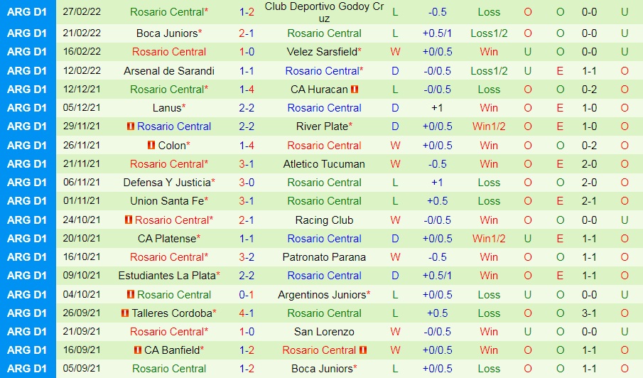 Central Cordoba vs Rosario Central