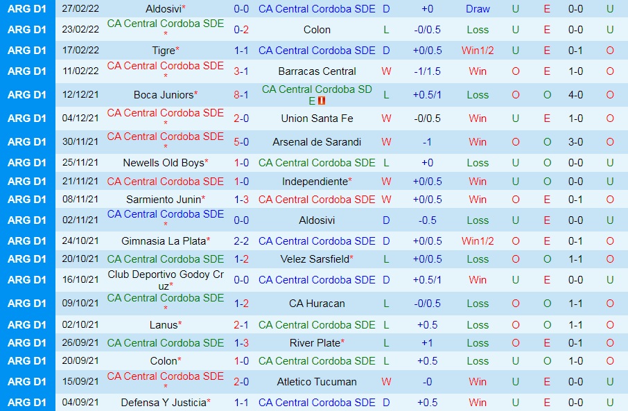Central Cordoba vs Rosario Central