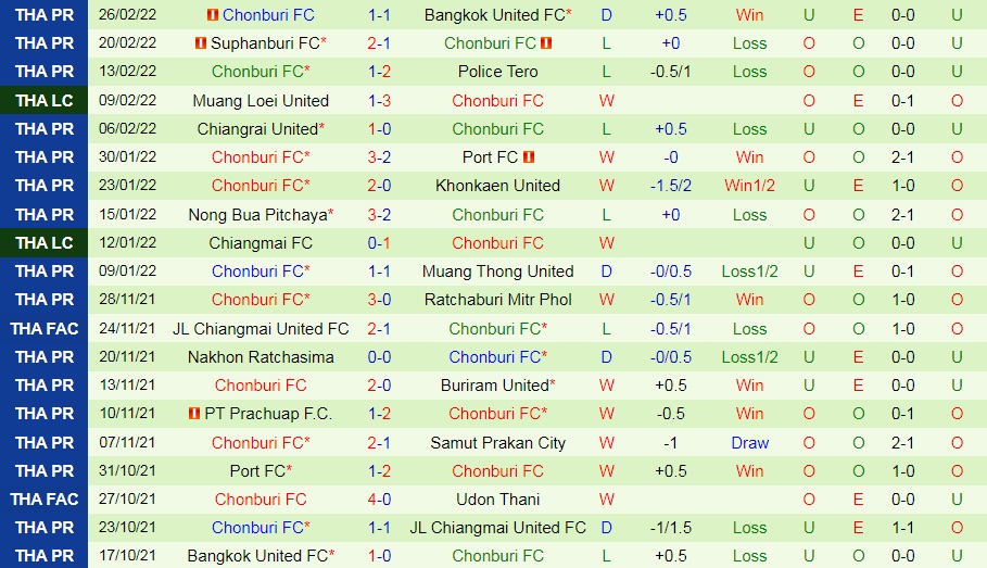 Chiangmai vs Chonburi