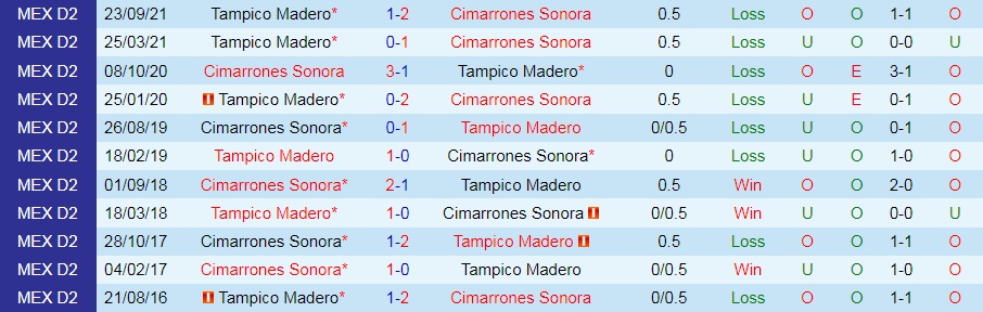 Cimarrones vs Jaibos Tampico