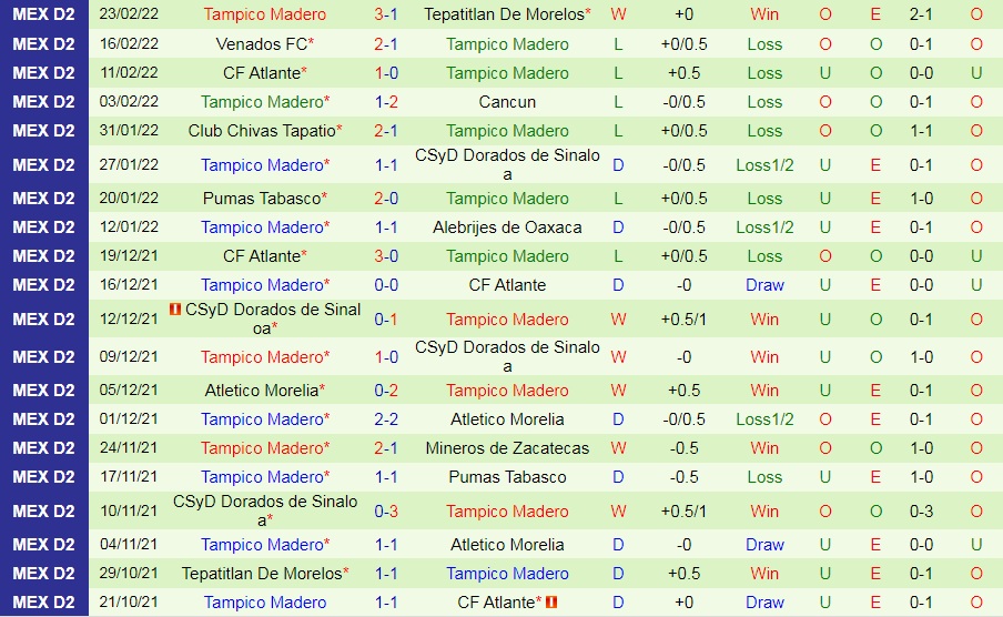 Cimarrones vs Jaibos Tampico