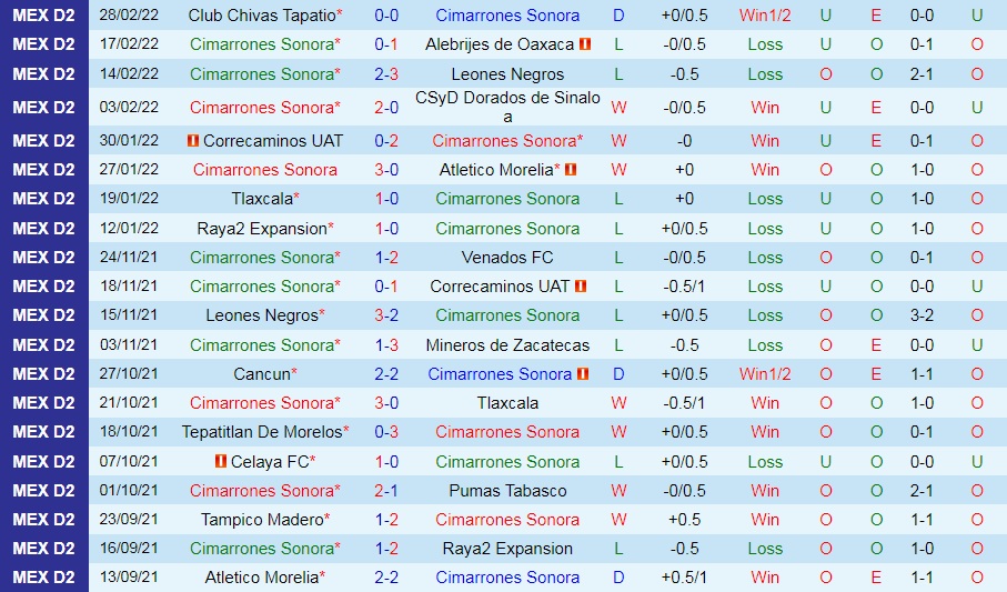 Cimarrones vs Jaibos Tampico