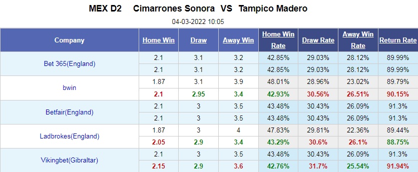 Cimarrones vs Jaibos Tampico