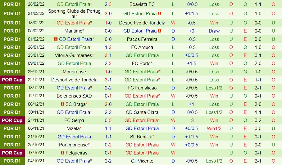 Gil Vicente vs Estoril