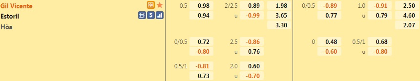 Gil Vicente vs Estoril