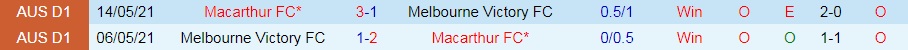 Melbourne Victory vs Macarthur